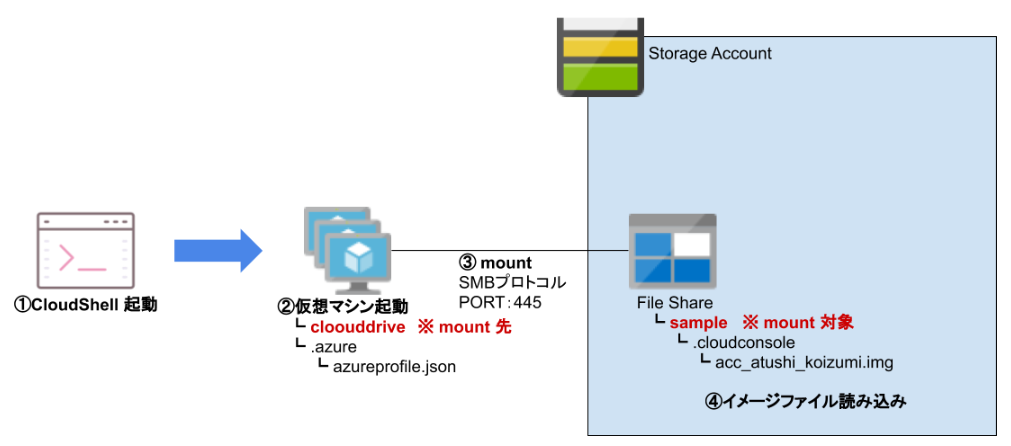 azure-cloudshell-00